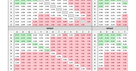 preflop odds